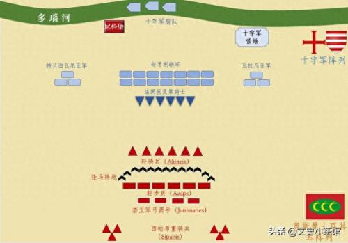 要塞十字军东征地图(十字军东征地图在哪里)插图18