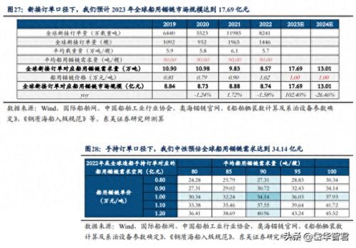 链条公司排名前十(常规链条供应商排名)插图19