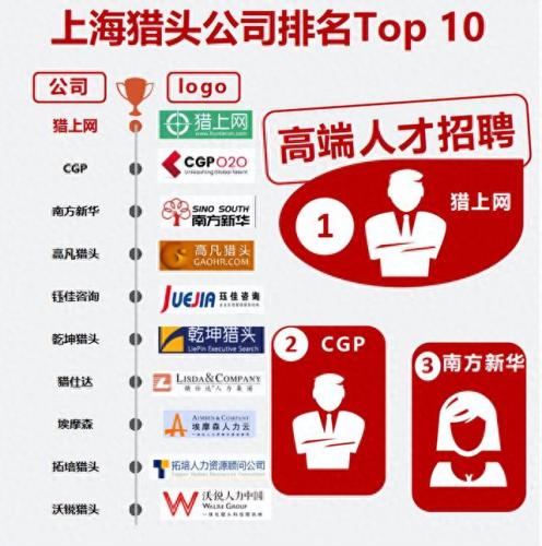 服务行业独角兽排名前十(中国独角兽公司排名)插图1