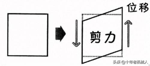 应力符号(应力是什么意思)插图7