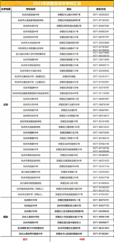 上海富阳民办初中排名前十(富阳中学排名榜)插图1