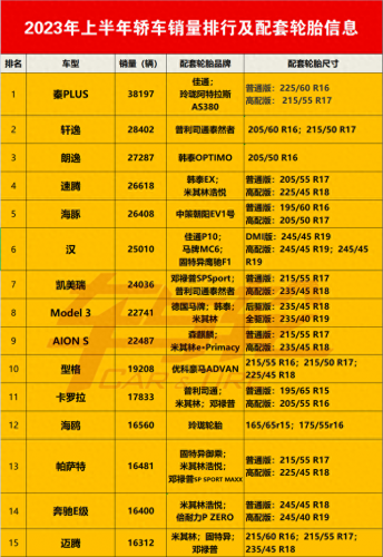 前30名轮胎排名前十(中国前10名轮胎排名)插图