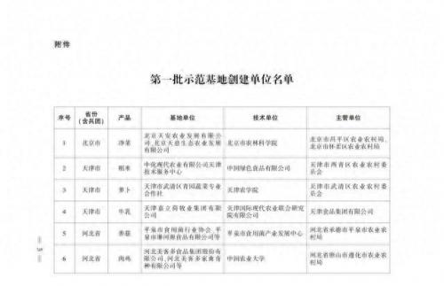 养殖公司排名前十(国内养殖业公司排名)插图7