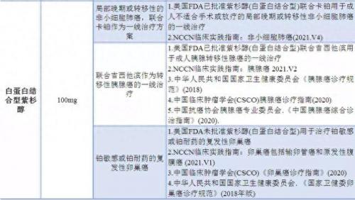 多西紫杉醇说明书(多西紫杉醇的说明书)插图8