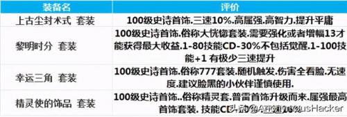 恶魔复仇者怎么加能力点(恶魔复仇者能力值加点)插图20