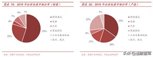 新能源电感排名前十(中国电感十大排名)插图16