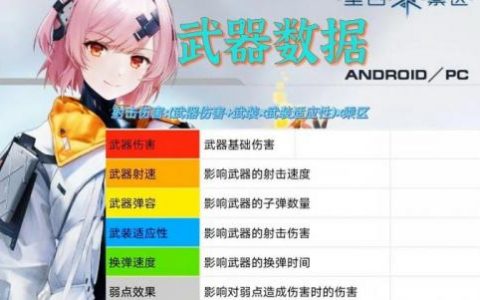 尘白禁区新手攻略一览(尘白禁区手机版怎么登录)