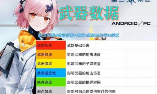 尘白禁区新手攻略一览(尘白禁区手机版怎么登录)插图