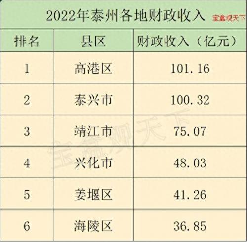 靖江财税排名前十(靖江三大富人区)插图1