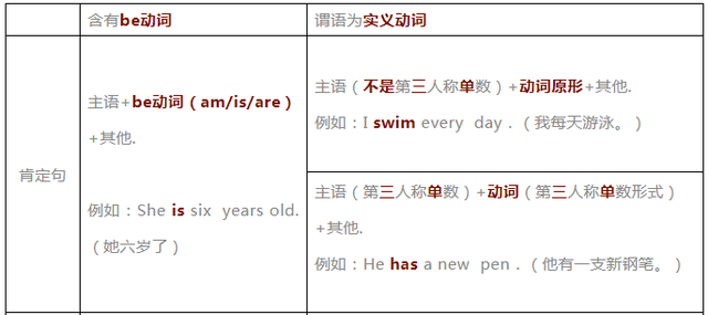 carrot的复数(carrot 复数形式)插图5