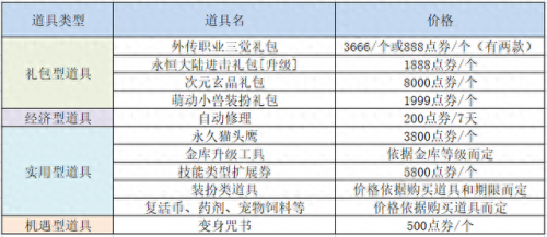 代币卷(代币卷能干嘛)插图16