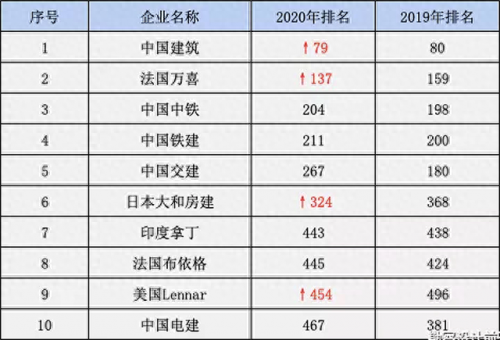 建筑治疗公司排名前十(淄博建筑公司排名前十)插图5