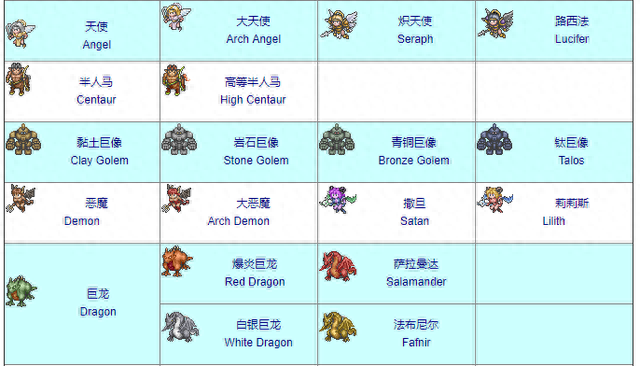幻想大陆战记攻略(幻想大陆战记特殊人物)插图7