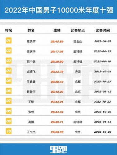 中国马拉松运动员排名前十(国内全马排名)插图11