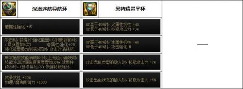 dnf魔道110最强装备搭配(dnf魔道110级平民装备)插图3