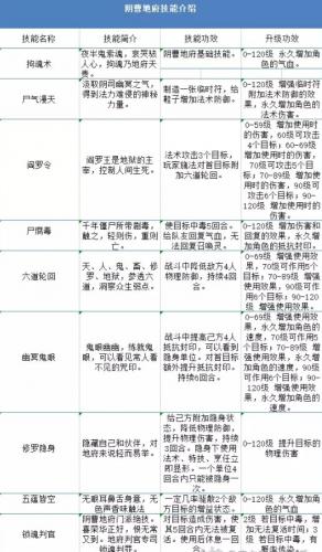 梦幻西游手游阴曹地府怎么玩(梦幻地府在哪)插图1