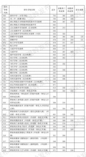 金清中学(金清实验中学)插图16