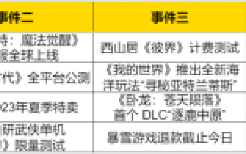 最新网游公测时间表(2023已经公测的网游)
