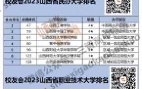 山西高职排名前十(山西教学比较好的高职)