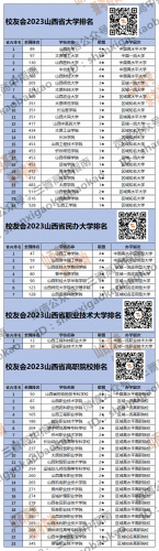 山西高职排名前十(山西教学比较好的高职)插图
