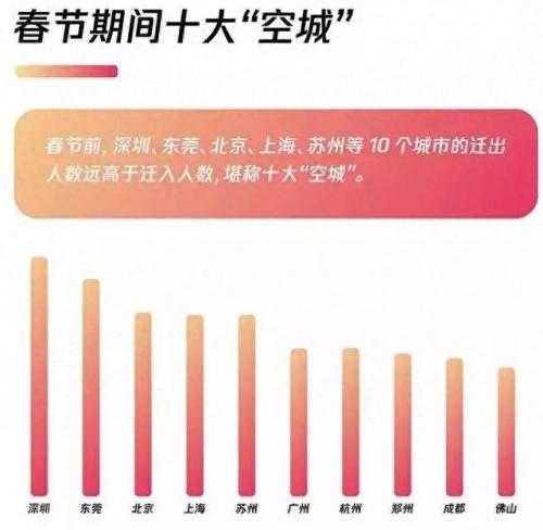 郑州空城排名前十(郑州县城排行榜)插图7