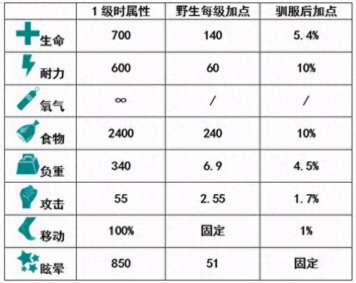 普鲁斯鳄(史前巨鳄)插图2