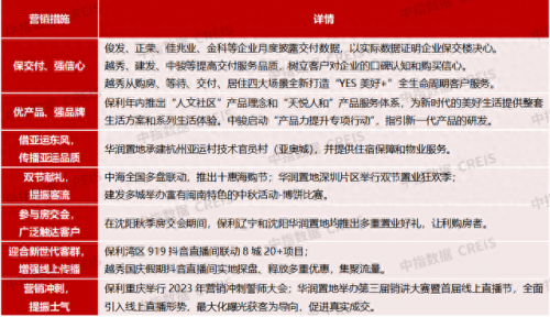 地产企业排名前十(历年地产企业排名)插图10