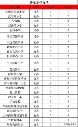 长宁 初中 排名前十(长宁区初中中考排名一览表)插图8