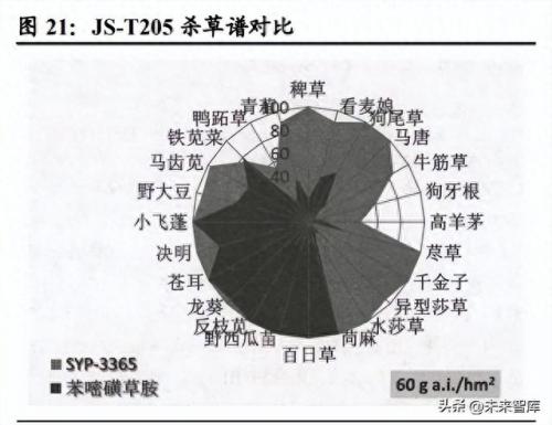 杀螨剂厂家排名前十(梨园杀螨剂排名前十名)插图10