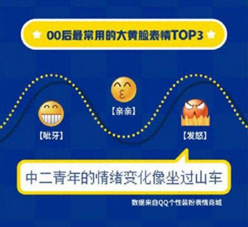 qq最新表情(qq超级表情在哪)插图2