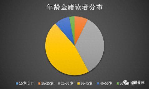 金庸全书排名前十(金庸影视作品经典排名)插图8
