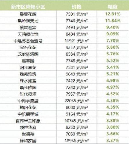 乌鲁木齐房价排名前十(乌鲁木齐房价排名)插图