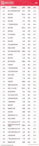 国内排名前十985(全国985排名一览表)插图19