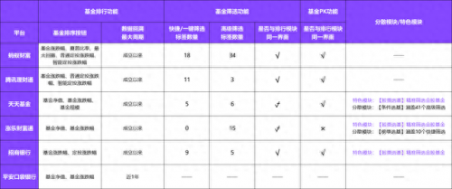 基金排名前十软件(看基金涨跌的软件)插图7
