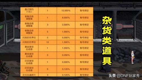 dnf霸王契约(dnf霸王契约怎么自动修理)插图3