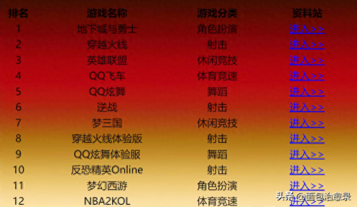 几年内最火的游戏排名前十(历年来最火的游戏排名)插图