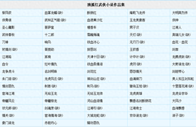 十大快手小说排名前十(快手上的所有小说)插图4