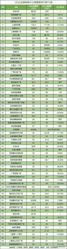 南京前几名商场排名前十(南京最好的商场哪一个)插图3