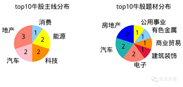 股性排名前十(农业银行股性)插图11