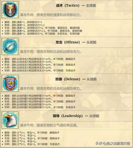 英雄无敌4战役全攻略(英雄无敌四战役攻略)插图2