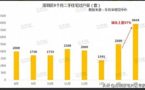 深圳罗湖二手楼盘排名前十(深圳罗湖中心区最好的楼盘)