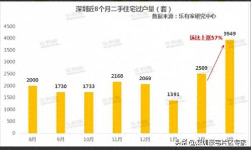 深圳罗湖二手楼盘排名前十(深圳罗湖中心区最好的楼盘)插图