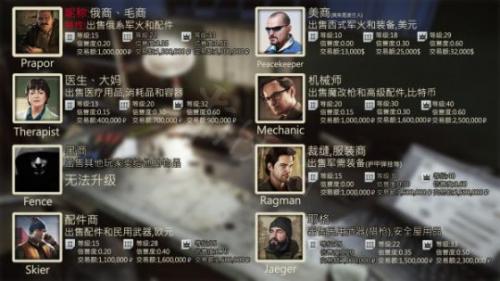 逃离塔科夫如何腰射？腰射技巧推荐(逃离塔科夫腰射教程)插图1