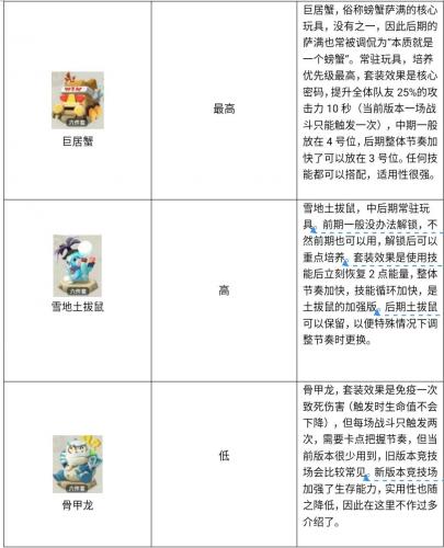 不休的乌拉拉萌新向职业培养入门指引(不休的乌拉拉各个职业怎么加点)插图15