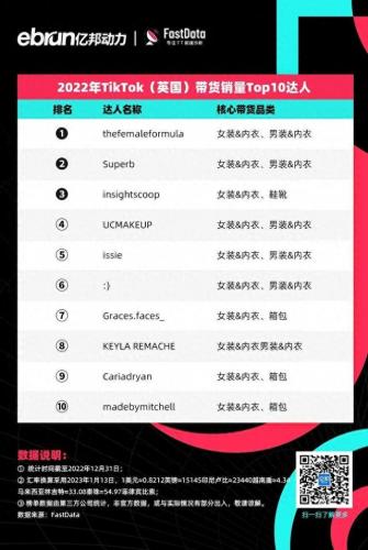 直播买货排名前十(直播卖货平台排名)插图6