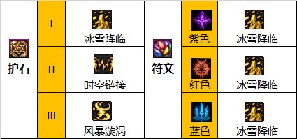 dnf110级版本缔造毕业装备怎么搭配(dnf缔造者110最强装备怎么搭配)插图6