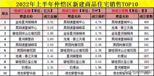惠州地产排名前十(惠州十大地产公司排名)插图2