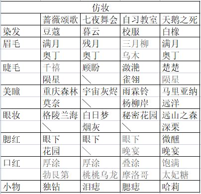 绝对演绎直播攻略仿妆篇(新手日常妆入门直播)插图1