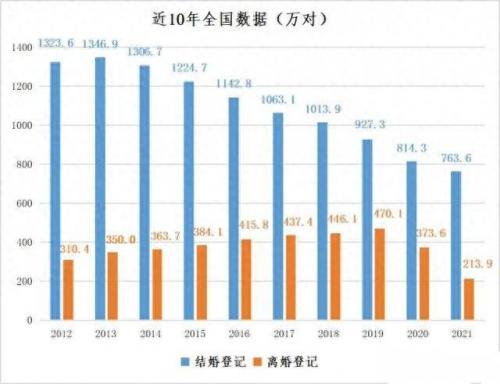 亚洲初婚年龄排名前十(青岛民政局初婚年龄)插图2