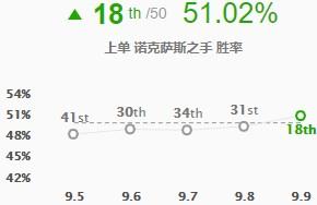 诺手上单出装最新版(诺手上单出装最新2023)插图1